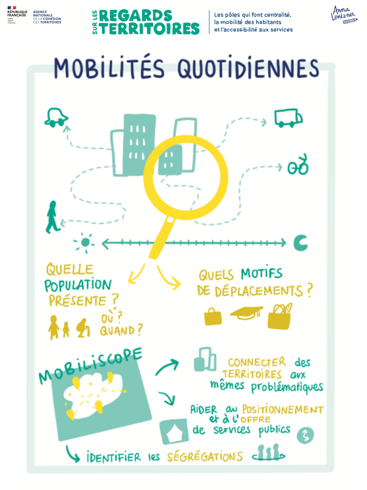 Regards sur les territoires