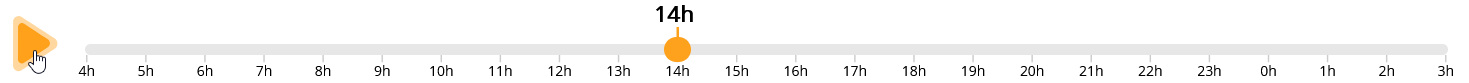 timeline